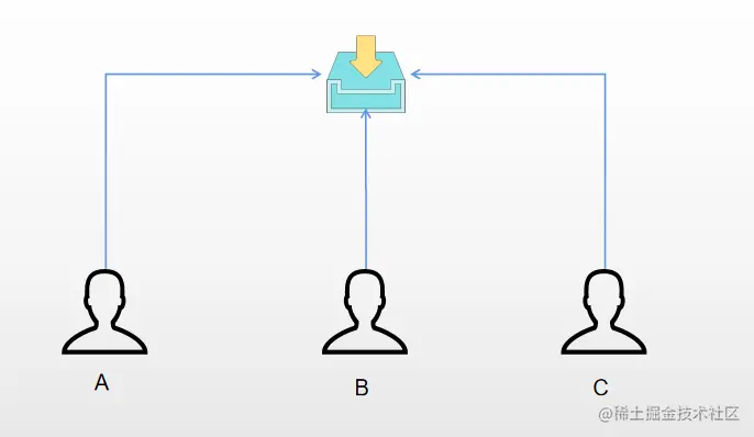 Java锁是什么？简单了解