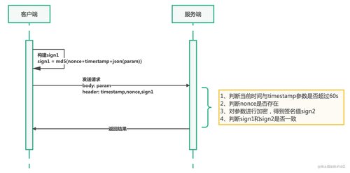 SpringBoot 如何保证接口安全？老鸟们都是这么玩的！