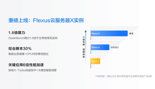 聚焦中小企业实际需求，华为云 Flexus X 实例推动中小企业数字化转型愿转敢转