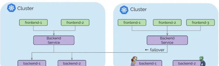 Cilium 多集群 ClusterMesh 介绍