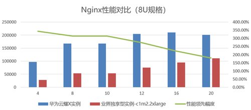 如何让企业上云更省心？云耀 X 实例一键柔性算力随心配！