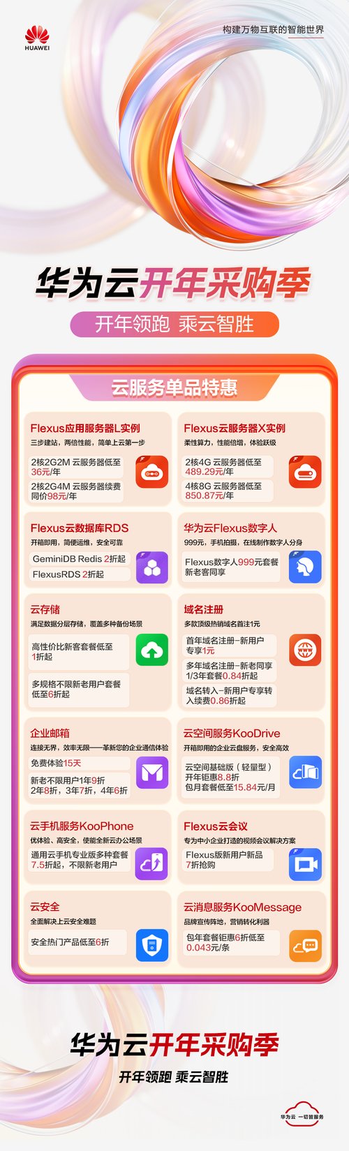 多种设备皆可联接！华为云 Flexus 云会议开箱即用、轻松上手