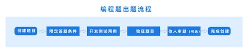 企业想要组织编程题考试？看这篇就够了！