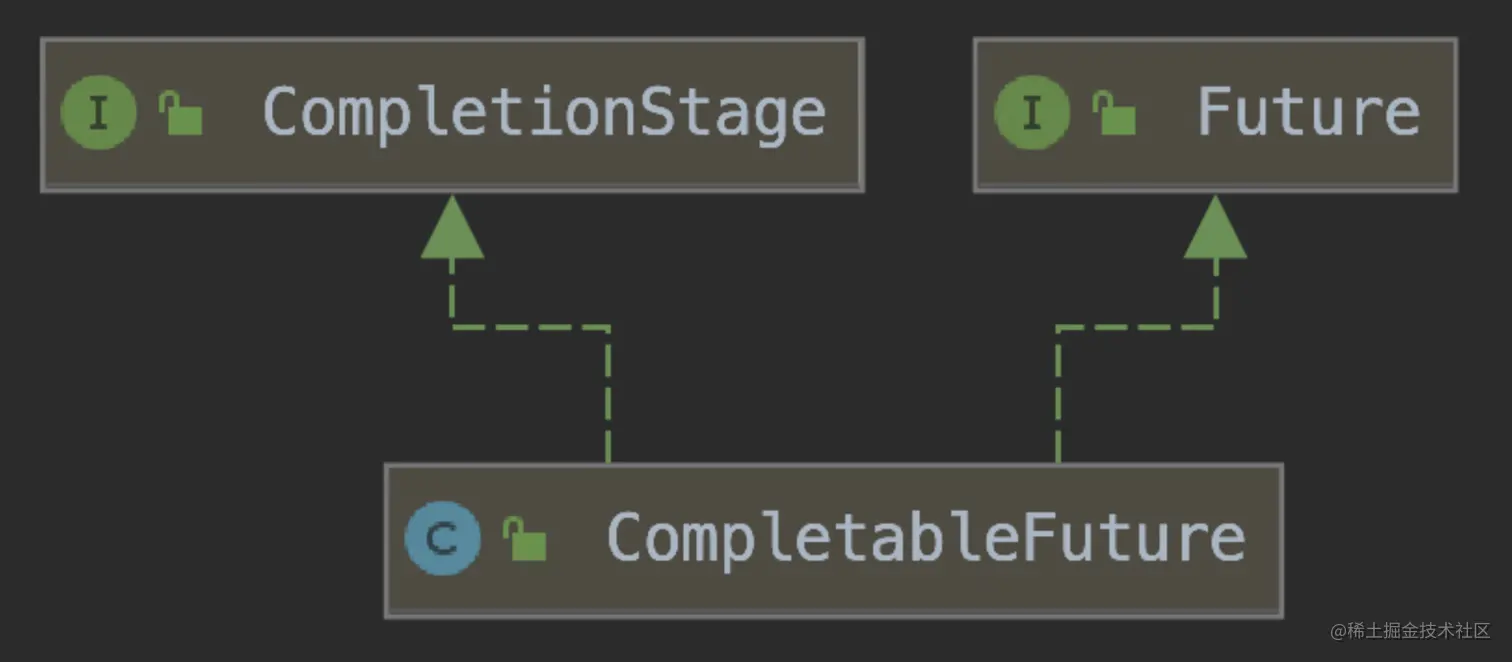 任务编排：CompletableFuture从入门到精通