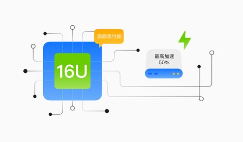 华为云 Flexus X 实例使用教学——完整的配置选择与实操步骤讲解