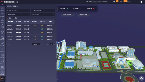 华为云低代码技术：让矿区管理“智变”，一览无遗