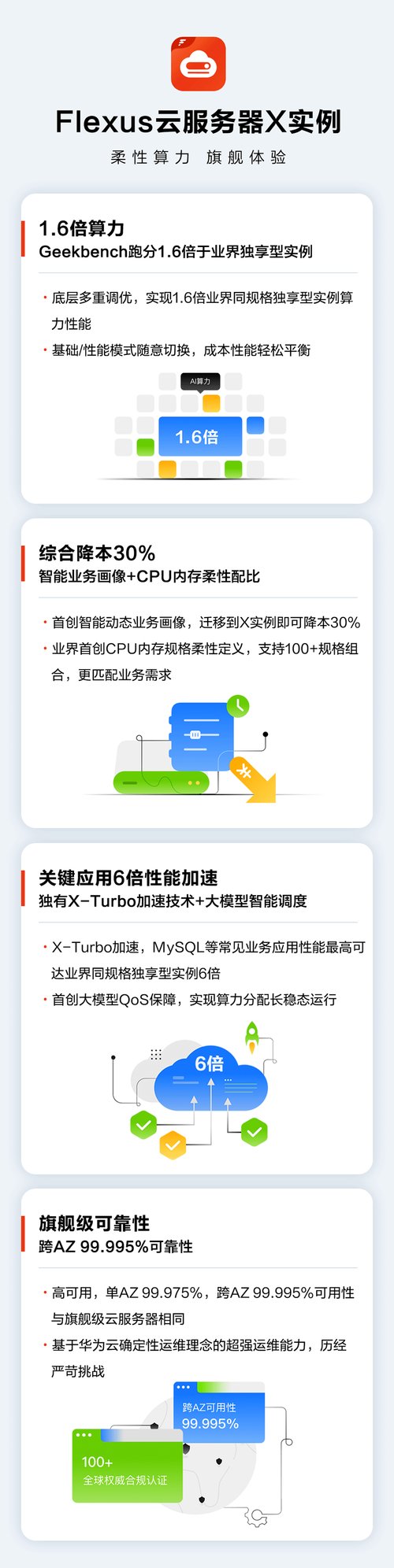 掀起性能巨浪：华为云 Flexus X 实例定义业务负载多面手