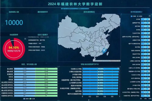 福建农林大学数字迎新，让新生省心暖心