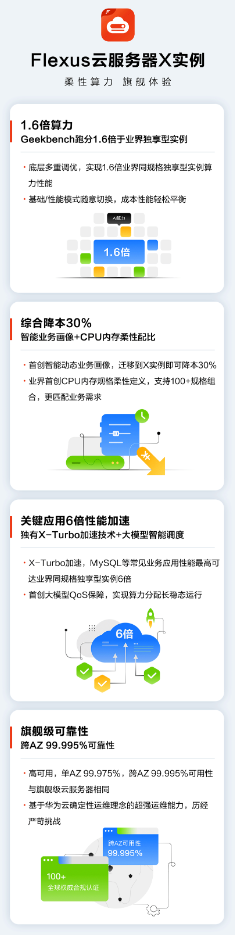 助力 828，华为云 Flexus X 实例加速企业云上管理