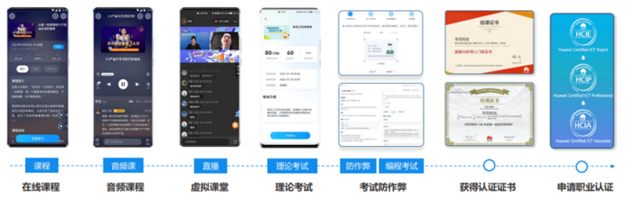 华为时习知，让企业培训更简单！