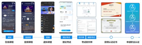 华为时习知，让企业培训更简单！
