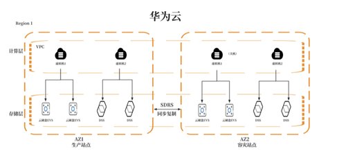 华为云 618 营销季来袭，数据灾备方案为云端业务筑牢安全防线