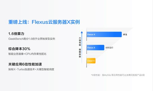 华为云 Flexus X 实例，以创新技术打造中小企业高质量发展新引擎