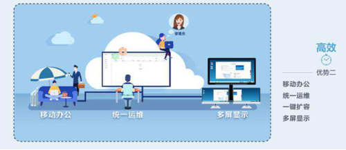 华为云桌面，如何让云上办公变得高效、安全？