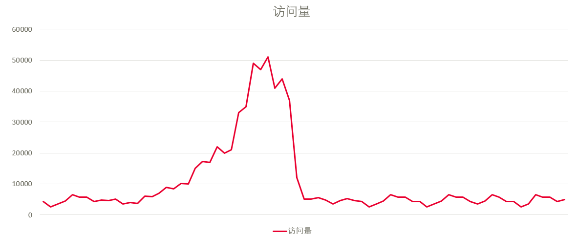 真正的按需计费-函数工作流 FunctionGraph实战，5分钟搭建图片压缩应用