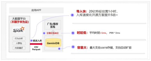 华为云 GeminiDB 发布新版本，全面支持 Redis 6.2