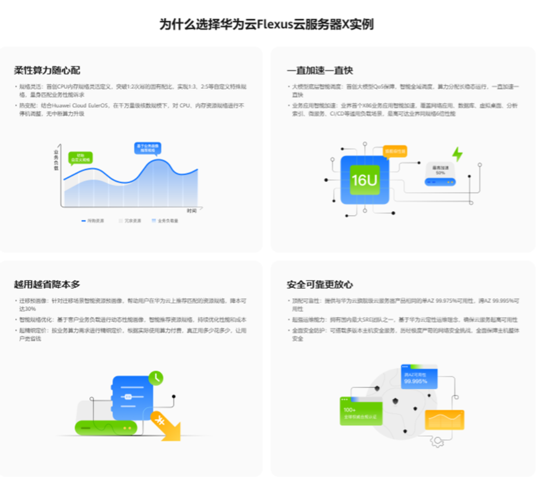 激发云服务效能，华为云 Flexus X 实例助力破除中小企上云痛点