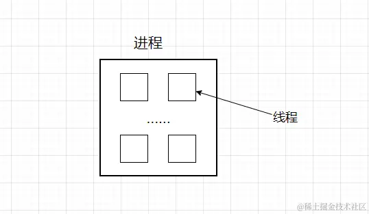 基于多线程的方式优化 FLink 程序