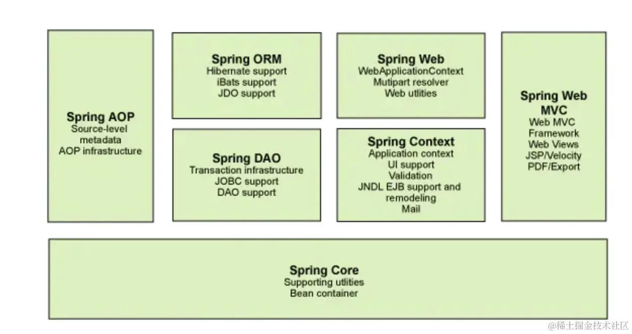 Spring框架初识