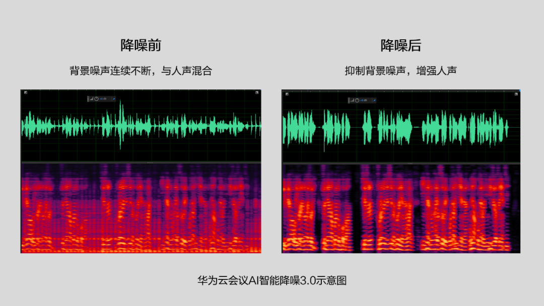 云视频会议哪家强？华为云会议更专业“会”更好 ！