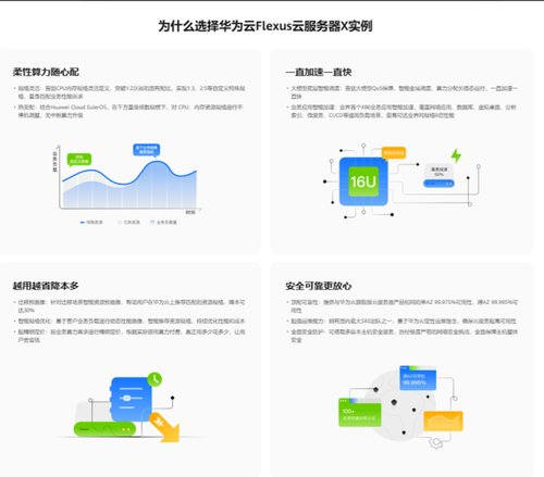 聚焦中小企业实际需求，华为云 Flexus X 实例推动中小企业数字化转型愿转敢转