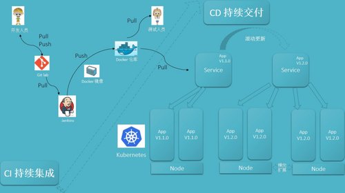 基于 Docker 与 Jenkins 实现自动化部署