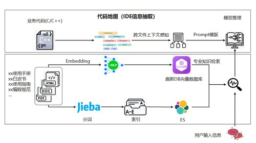 风靡万千软件开发者：揭秘华为研发代码大模型是如何实现的？