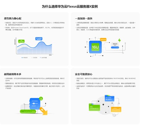 数字转型得力伙伴：华为云 Flexus X 实例打造云计算应用新标杆