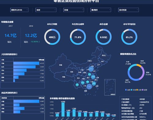 华为云大数据BI解决方案，助力企业快速数字化