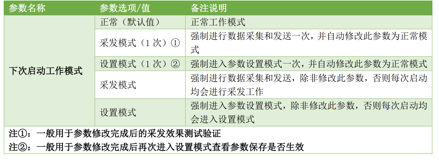 多通道振弦传感器无线采集仪工作模式与工作流程