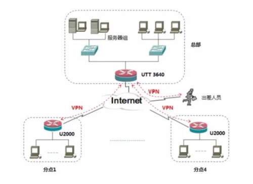 远程办公小助手——华为云虚拟专用网络VPN