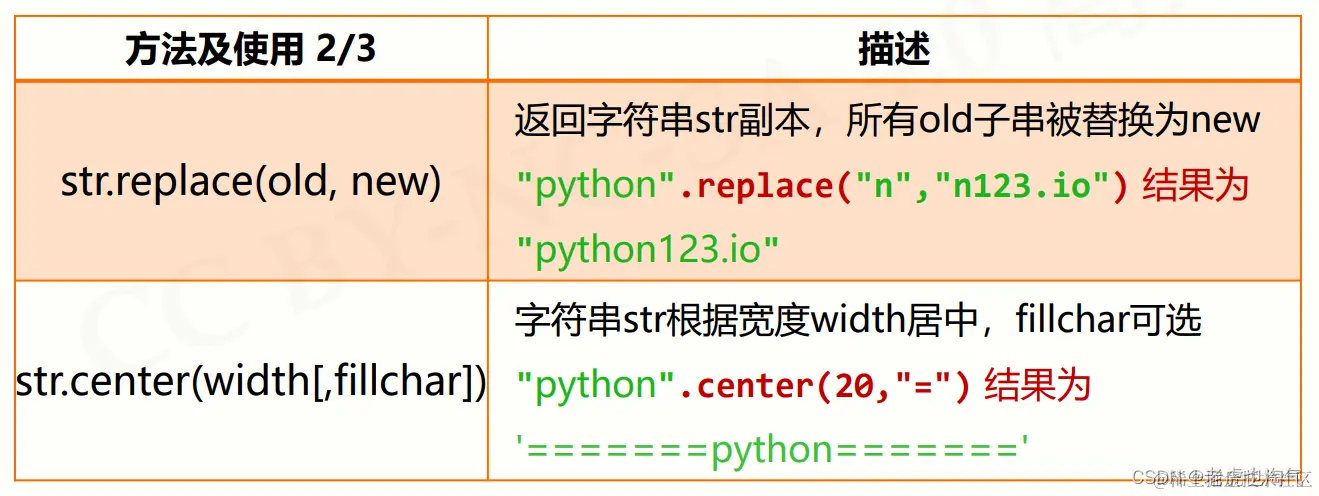 python字符串类型及操作