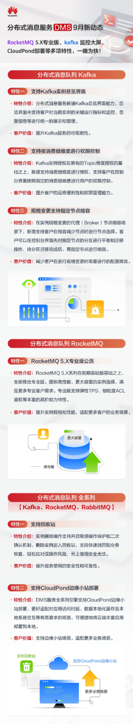华为云分布式消息服务 DMS 9 月新动态上线啦!