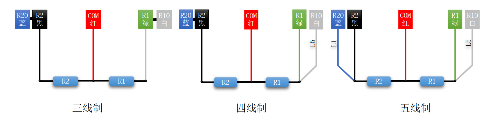 振动电阻式传感器测量模块的传感器接口