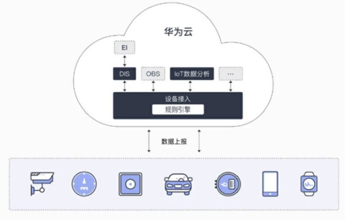 华为云OBS，企业数据存储的信赖之举