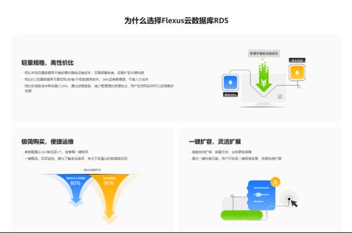 降本增效、极简体验！828 就选华为云 Flexus 云数据库 RDS