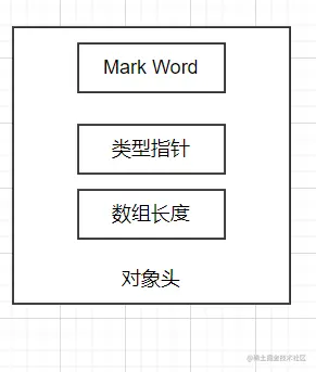 深入理解synchronized实现原理