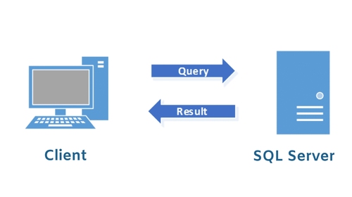 如何解决MySQL 的深度分页问题？