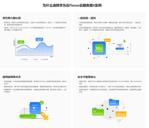 上云也有性价比！828 华为云 Flexus 云服务器 X 实例重磅亮相