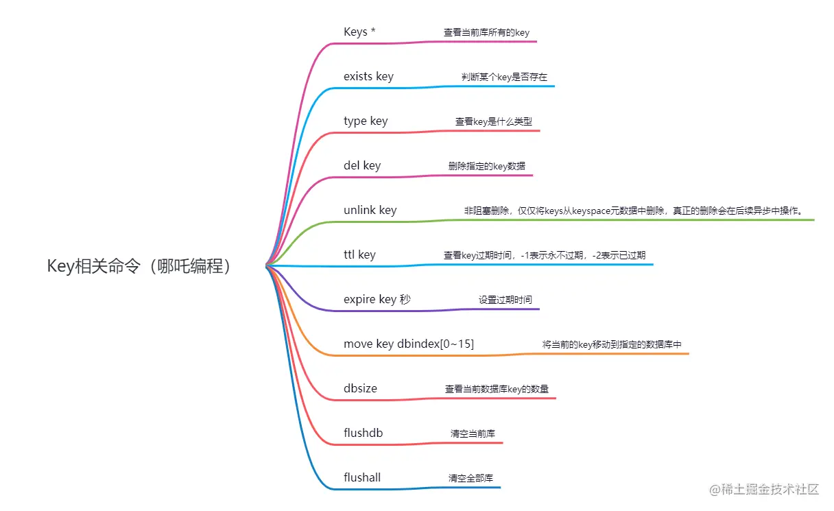 既然有Map了，为什么还要有Redis？