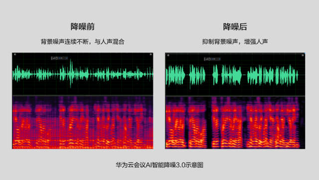 线上沟通无忧，华为云会议SmartRoom了解一下