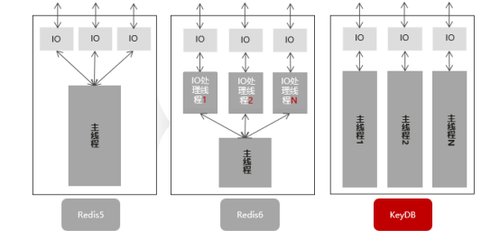分布式缓存服务DCS |企业版性能更强，稳定性更高