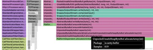 JVM源码级别分析G1发生FullGC元凶的是什么