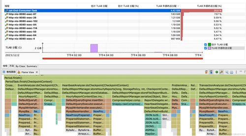 JVM源码级别分析G1发生FullGC元凶的是什么