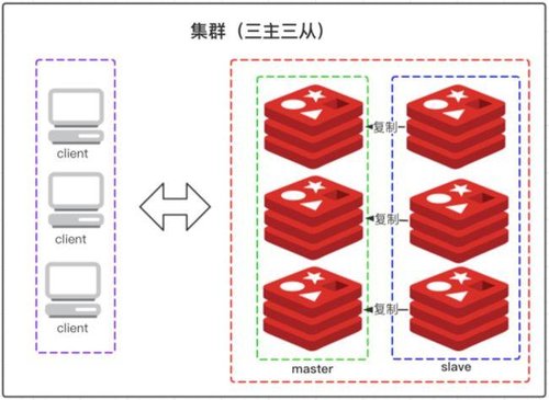 性能与可靠性并重，Flexus X 实例助力 Redis 三主三从集群高效运行