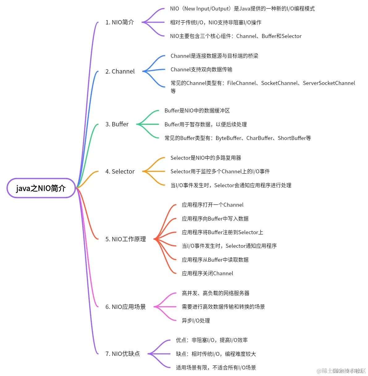 Java NIO 开发