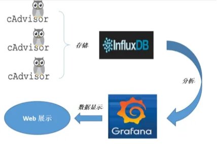 在华为云 FlexusX 实例上实现 Docker 容器的实时监控与可视化分析