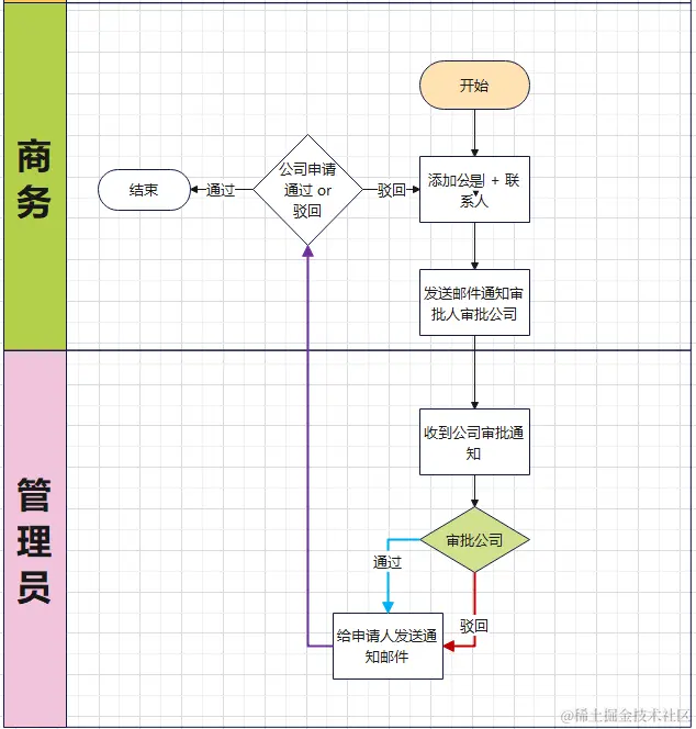 不引入ES，如何利用MySQL实现模糊匹配