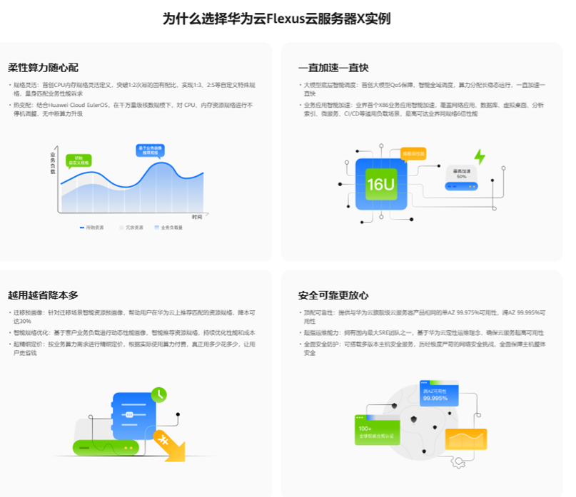 云服务器选购就在 828！华为云 Flexus X 实例让上云更轻松