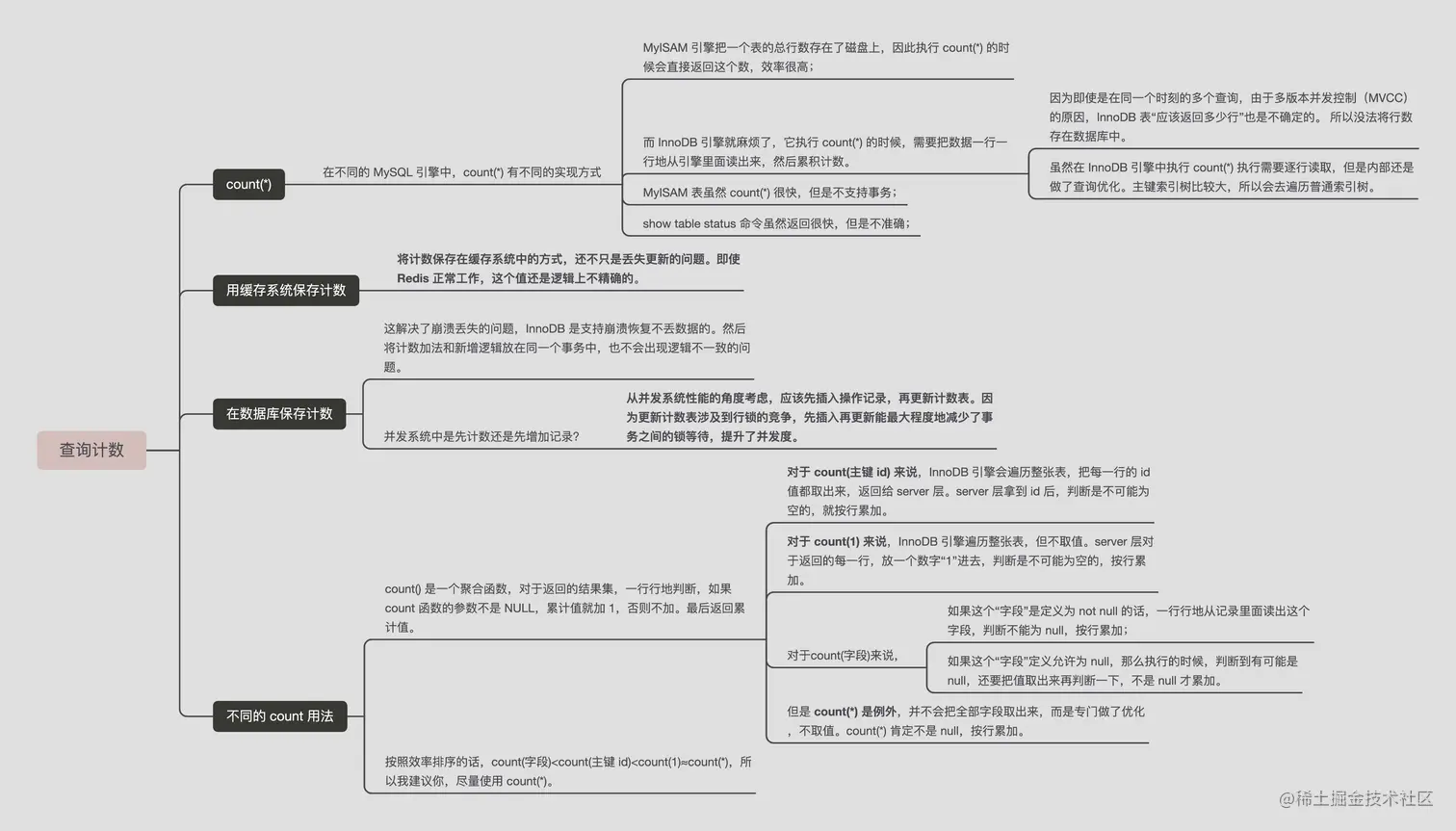 MySQL战记：Count( *)实现之谜与计数策略的选择